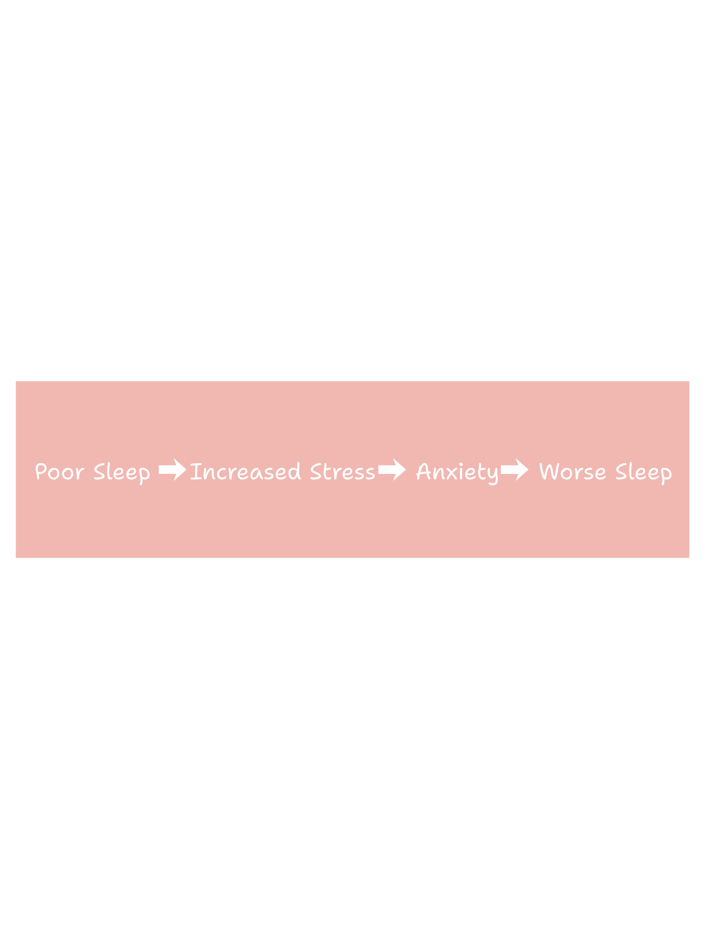 Poor sleep leads to stress and anxiety worsening sleep