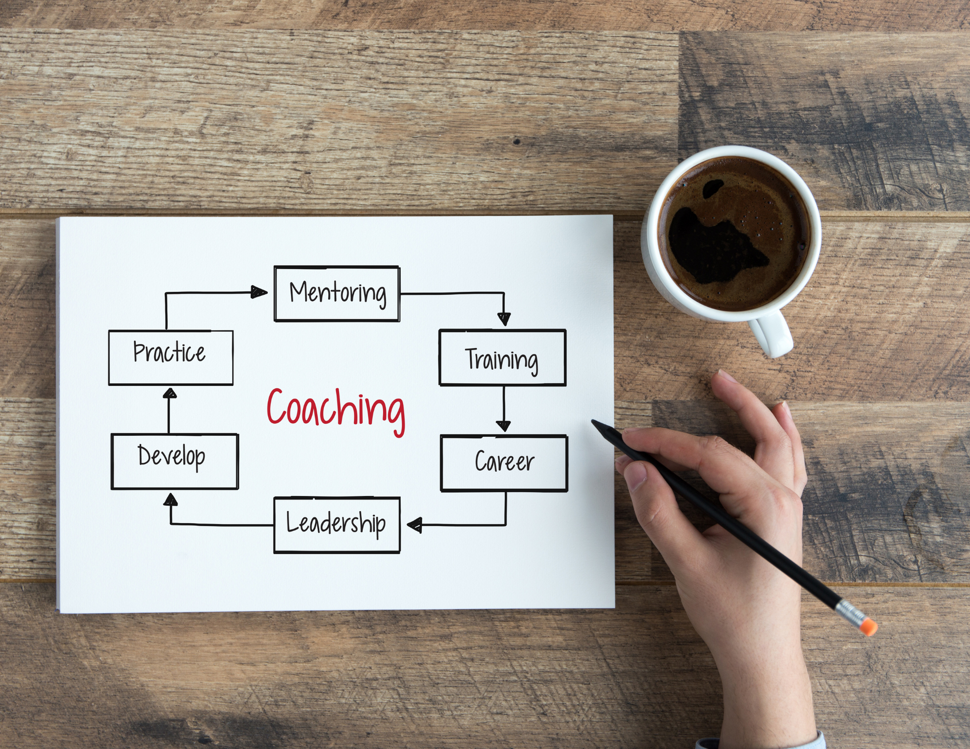 Coaching with Kendra 