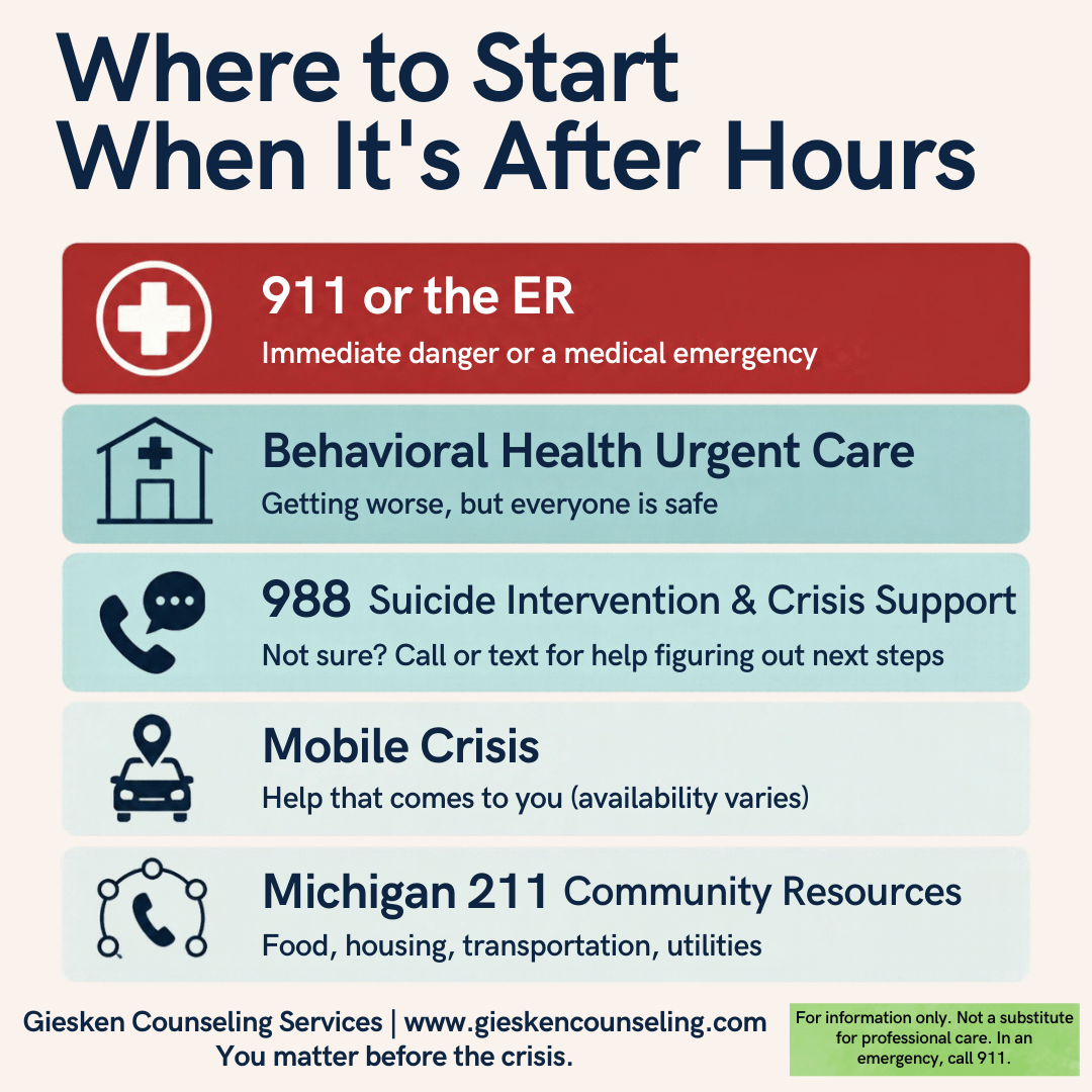 Branded infographic: 911/ER, BHUC, 988, mobile crisis, 211