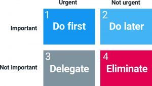 Eisenhower Matrix, do first, do later, delegate, eliminate, Effective time management blog, counseling center at cinco ranch, katy texas