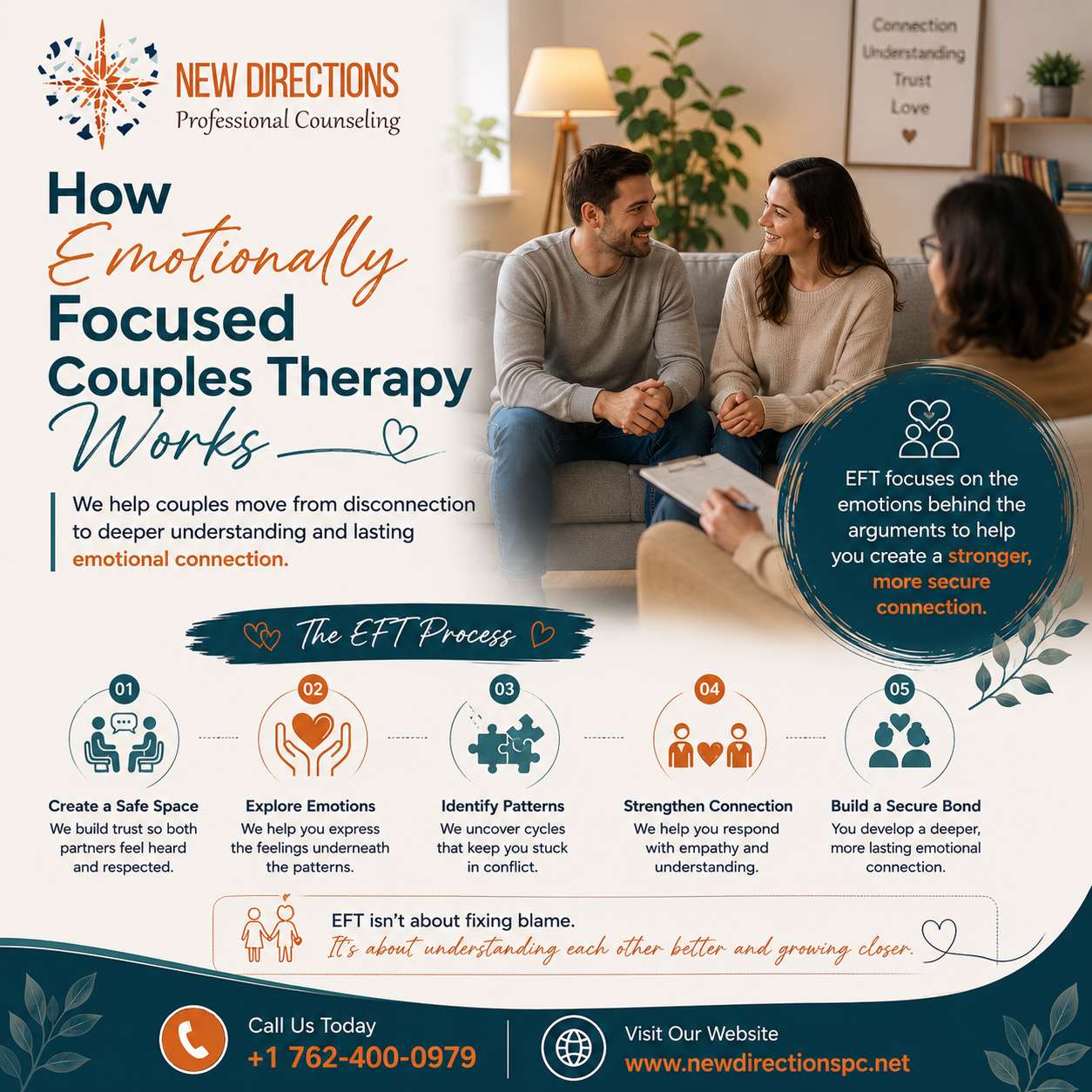How Emotionally Focused Couples Therapy Works