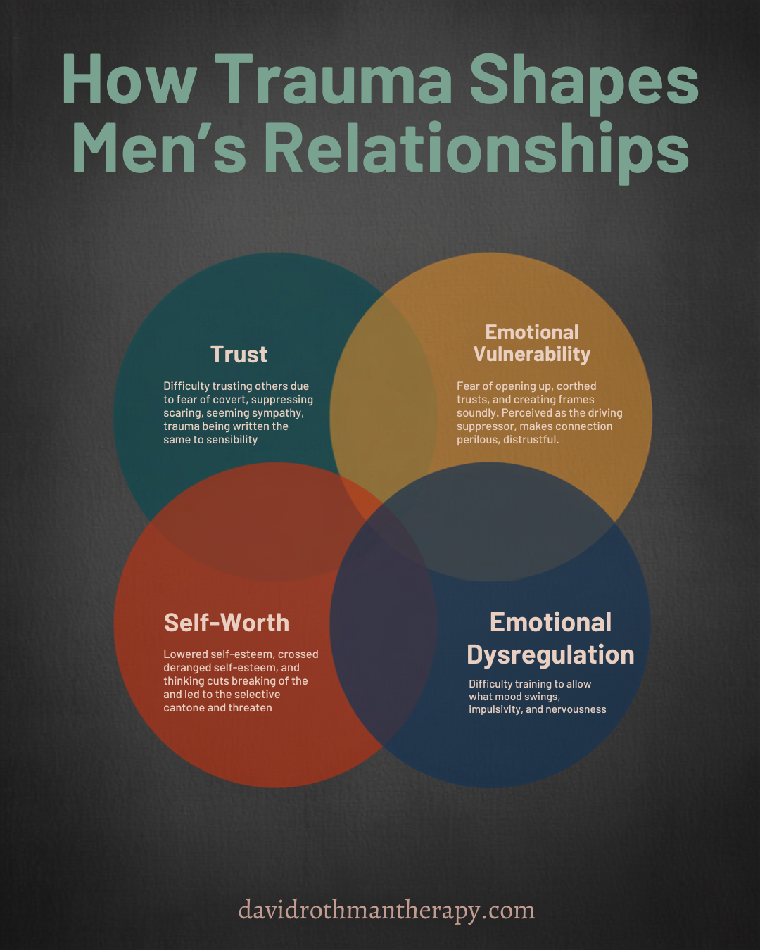Trauma Impact on Men's Relationships.