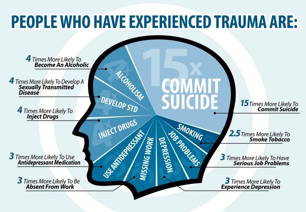 Managing Trauma Symptoms